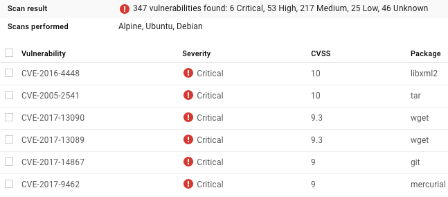 Vulnerabilities in java base image